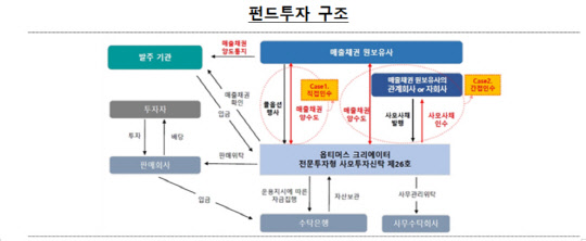 (금융감독원 제공)